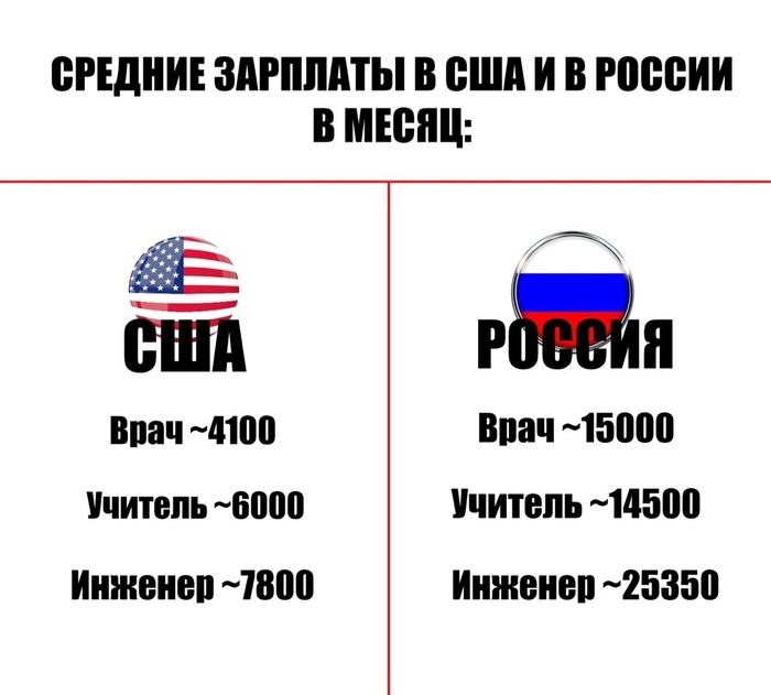 �������� ����� �������