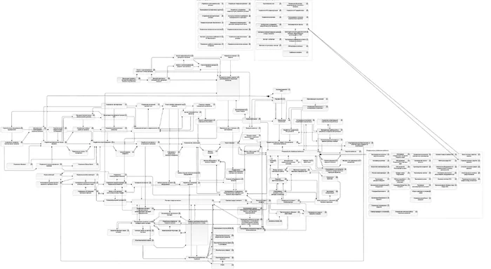 When a Project Manager Becomes a Program Manager - My, Project management, Management, Longpost
