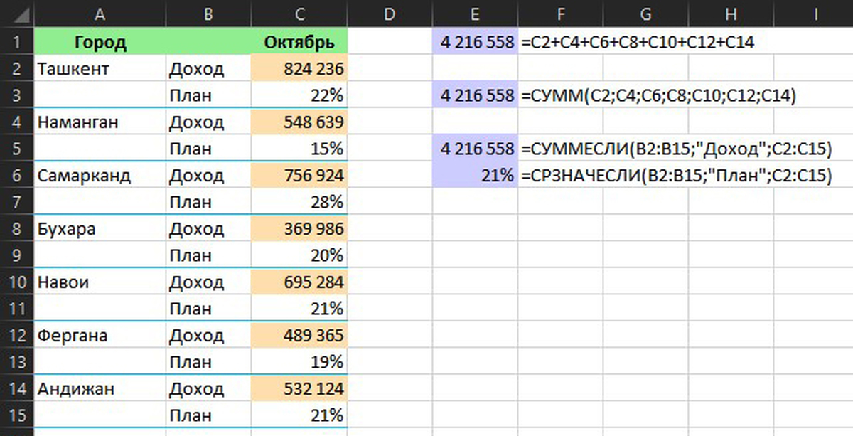 Объединение и разбиение данных в ячейках в Excel с форматированием