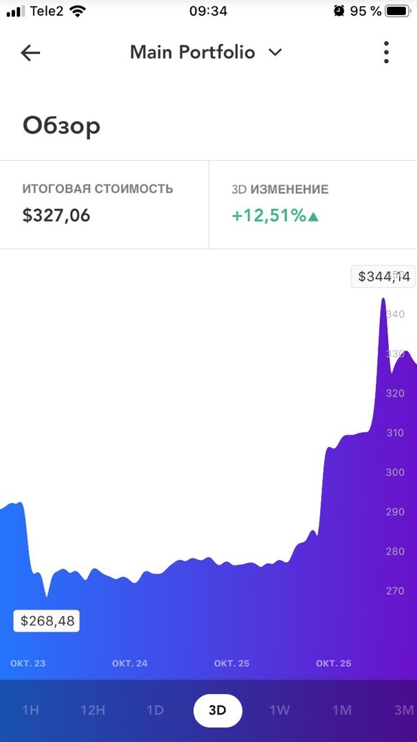 Инвестиции с нуля. Мой путь в инвестировании - Моё, Инвестиции, Как начать инвестировать, Фондовый рынок, Ценные бумаги, Акции, Облигации, Инвесторы, Доход, Длиннопост