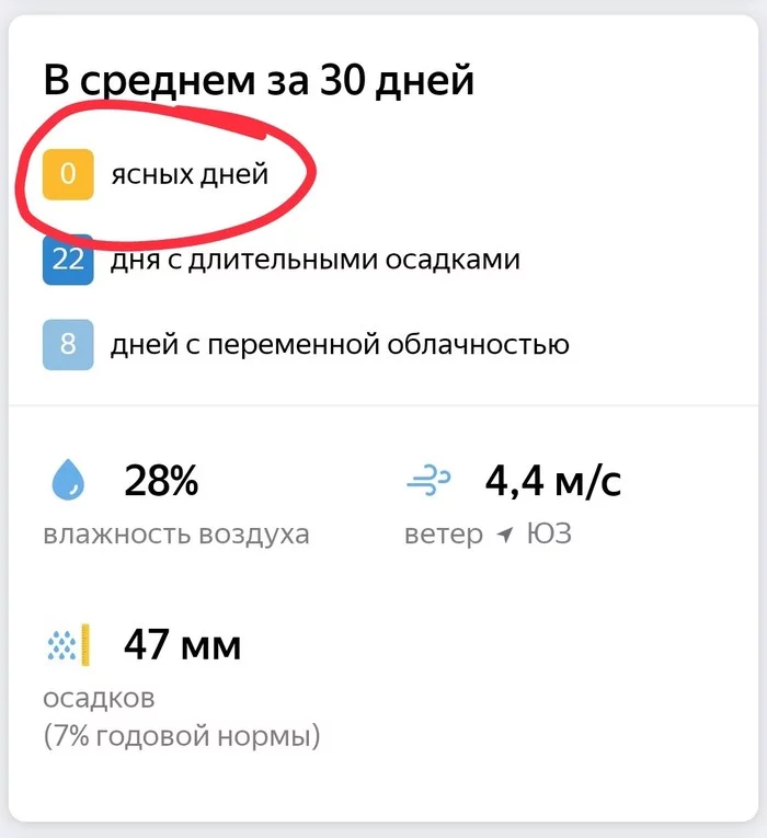 Weather forecast for November - Weather, Yandex., Winter