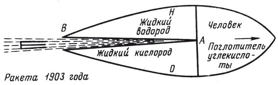 Циолковский — 33 несчастья - Cat_cat, История, Длиннопост, Константин Циолковский, Космос, Наука, Изобретения