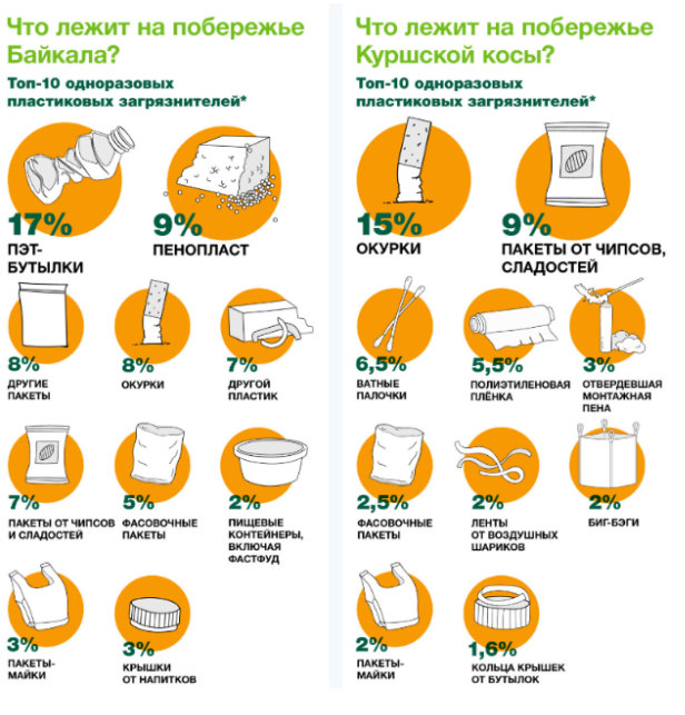 Plastic has filled the ocean. China and a little Russia are to blame for everything. - Plastic, Ocean, Russia, China, Ecology, Waste recycling, Longpost