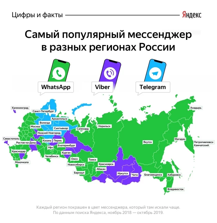 Yandex named the most popular instant messengers in different regions of Russia - Yandex., Telegram, Viber, Whatsapp, Statistics, Russia, Tjournal