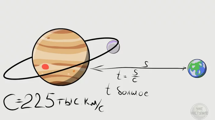 The theory of relativity on fingers - My, Theory of relativity, Stephen Hawking, Albert Einstein, Cartoons, Video, Longpost