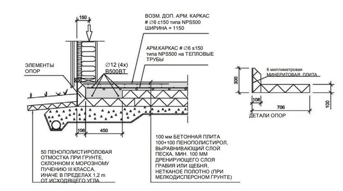 Classical UWB (Dorocell T001) - Ushp, Building, Home construction, My house, Design, Longpost