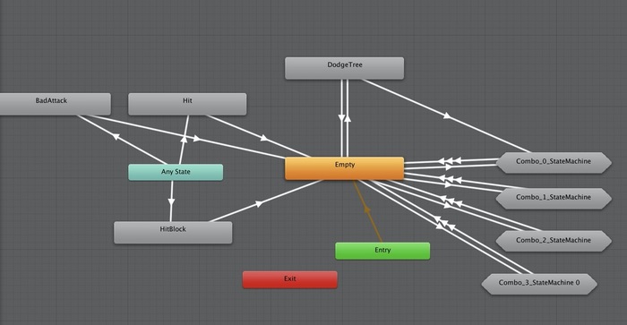 Let's prototype a dueling slasher. Part 2 - My, Gamedev, Indiedev, Video, Longpost