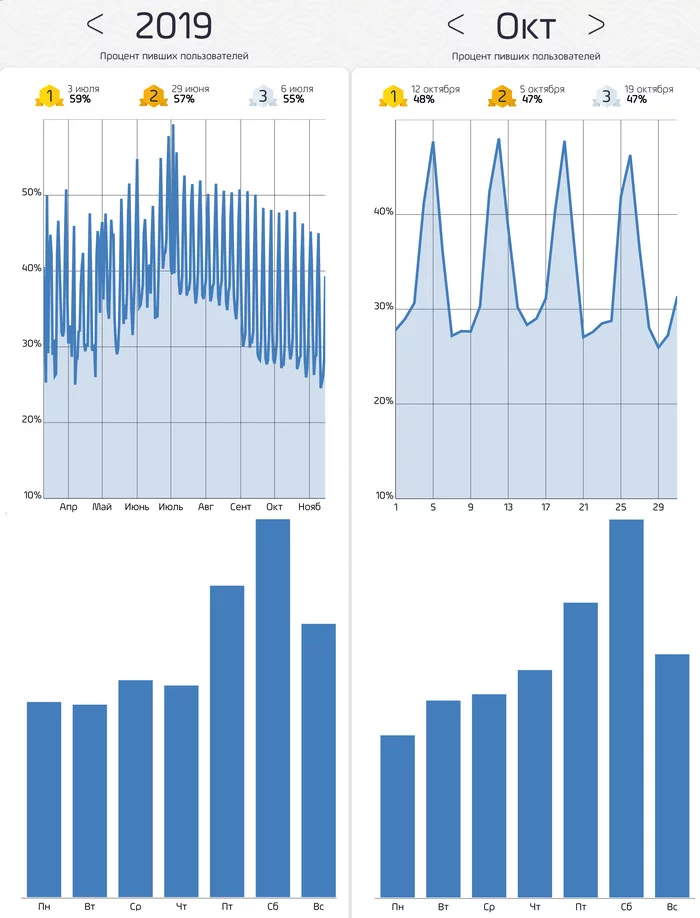 Drinker statistics - My, Alcohol, Statistics, Appendix