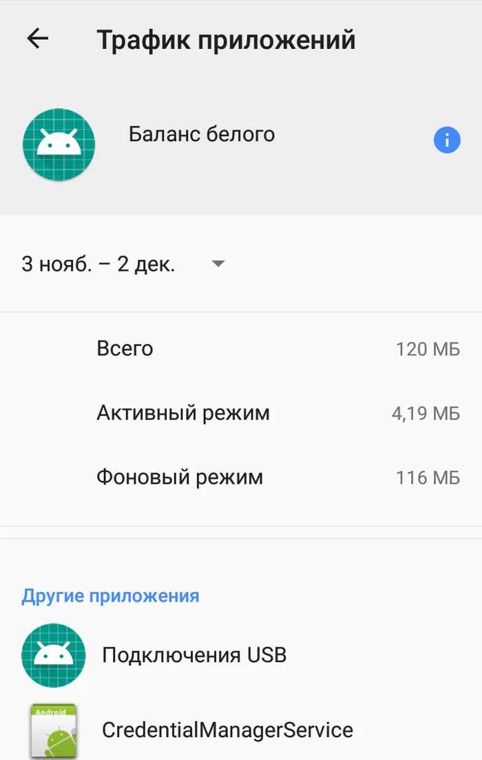 Системное приложение БАЛАНС БЕЛОГО - Моё, Телефон, Психическое расстройство, Длиннопост