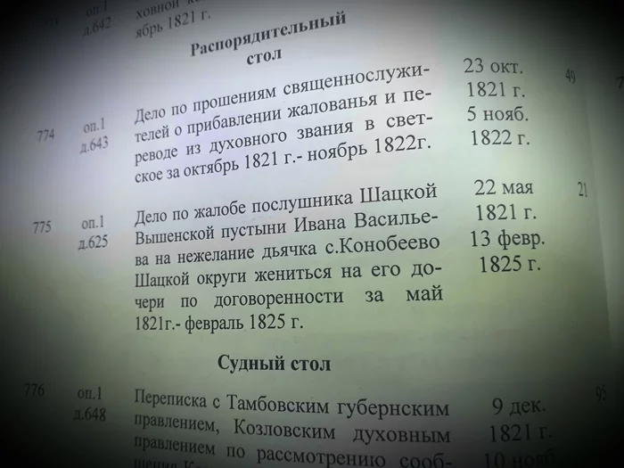 Дело о нарушении договоренности дьячком - Моё, Родословная, Генеалогия, Дьякон, История, Спор