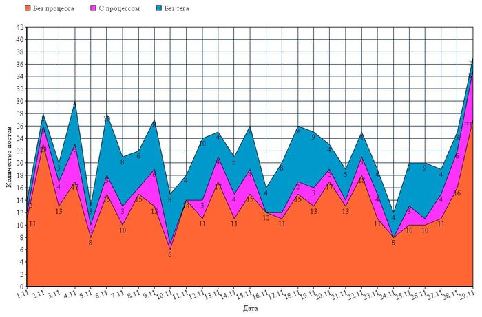 Новое в правилах сообщества