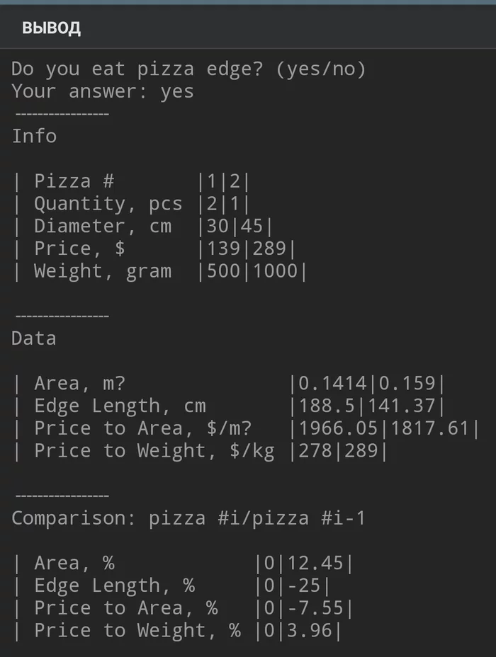 My first Android application, Pizza Calculator - My, Pizza, Calculator, Android development, Android app, Longpost