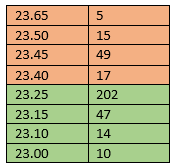 Exchange market. Deal in the glass - My, Stock market, Stock exchange, Mat, Longpost