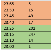 Exchange market. Deal in the glass - My, Stock market, Stock exchange, Mat, Longpost