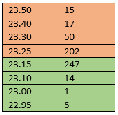 Exchange market. Deal in the glass - My, Stock market, Stock exchange, Mat, Longpost