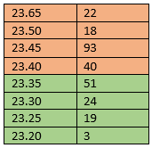 Exchange market. Deal in the glass - My, Stock market, Stock exchange, Mat, Longpost