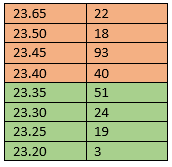 Exchange market. Deal in the glass - My, Stock market, Stock exchange, Mat, Longpost