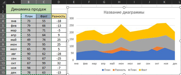 Как сделать пай чарт в экселе