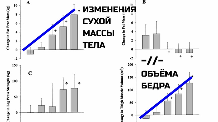 Как набрать массу без тренировок. 1575909279115933057. Как набрать массу без тренировок фото. Как набрать массу без тренировок-1575909279115933057. картинка Как набрать массу без тренировок. картинка 1575909279115933057