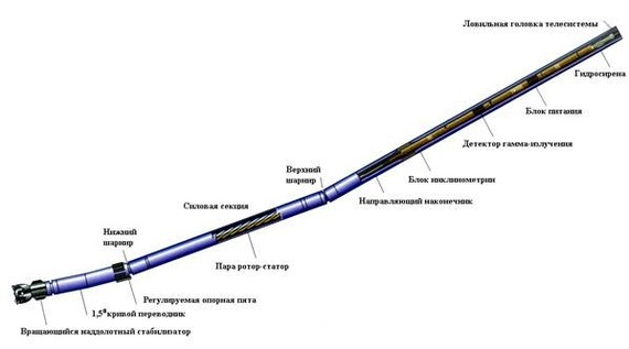 Как добывают нефть.Наклонно направленное бурение - Моё, Буровая, Бурение, Нефть, Добыча, Технологии, Длиннопост