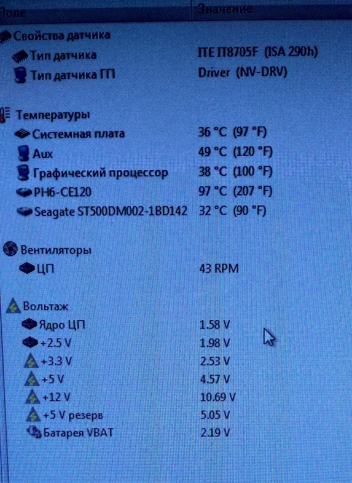 What's covered - My, Power Supply, Drawdown