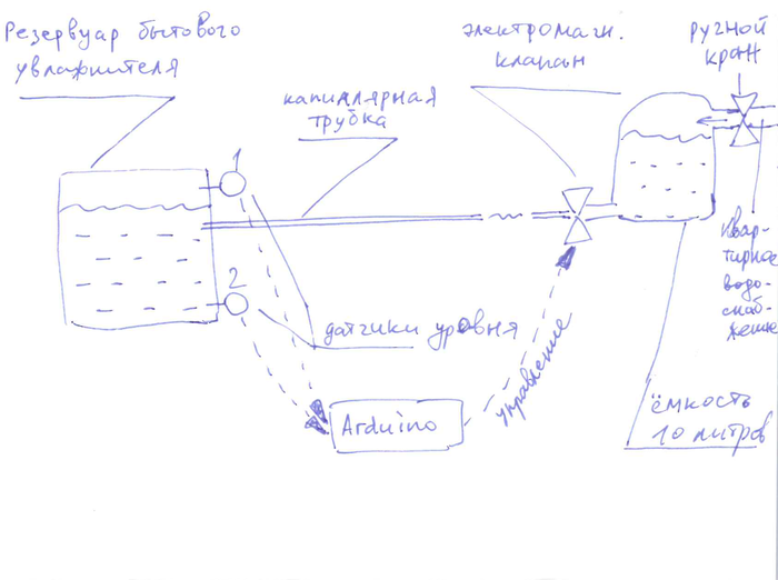          ,  , Arduino, 