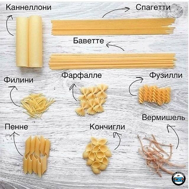 Pasta - Pasta, In contact with, Picture with text