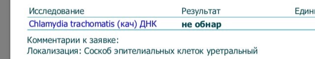 Вопрос на тему хламидиоза - Моё, Здравствуйте, Хламидиоз, Хламидии, Анализ крови