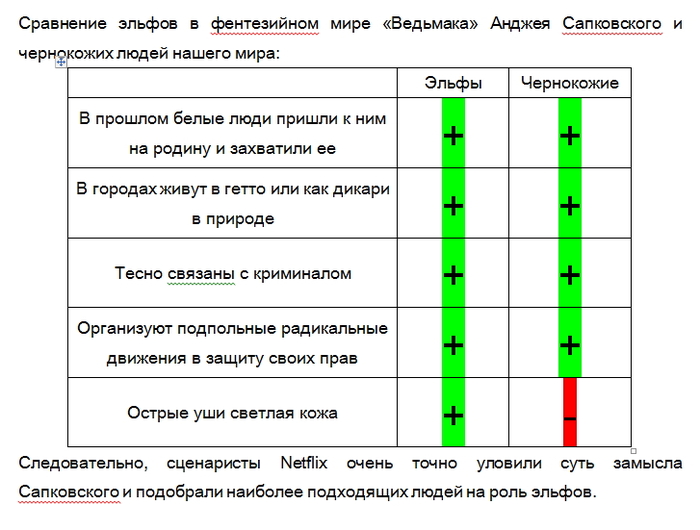 � ������� ������ ������ �� �������� ��� � ������� �������� ���������� ������ ������