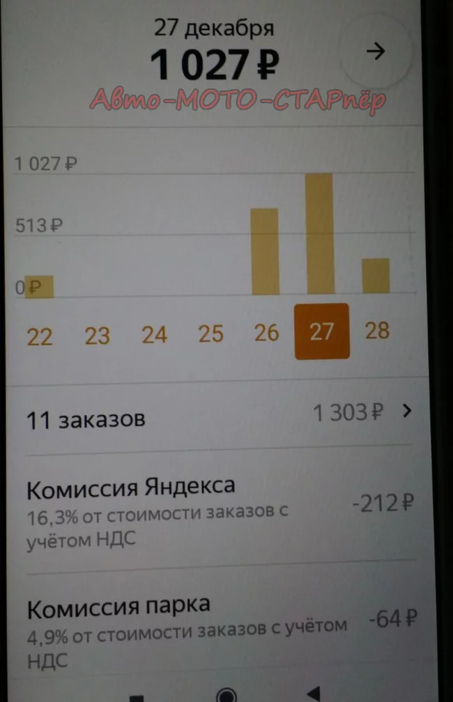 How much can you WORK during the pre-New Year holidays in a TAXI - My, Taxi, Yandex Taxi, Part-time job, Longpost, Yandex Zen