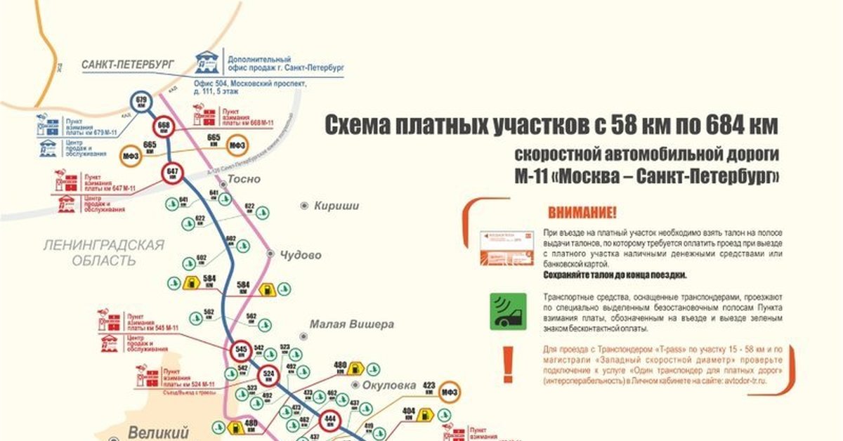 Карта м11 с километровыми отметками со съездами