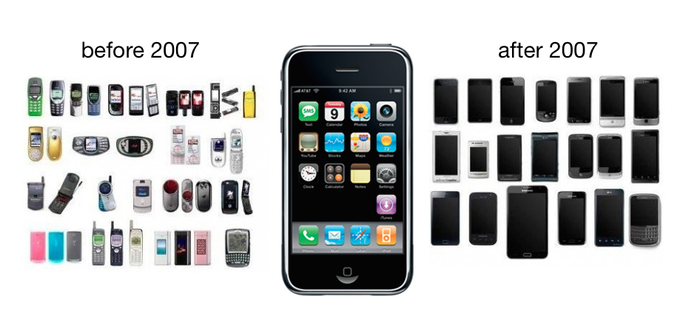 ���������� �������� ���������