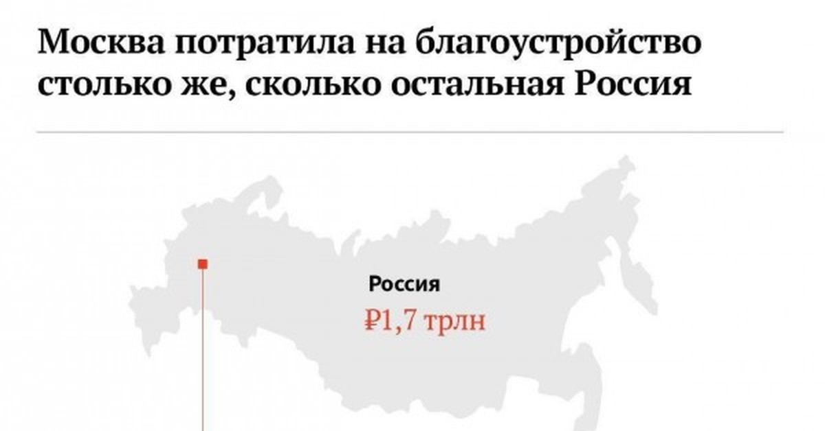 Москва потратила. Москва потратила. Москва потратила. Москва потратила. Бюджет москвы на благоустройство.