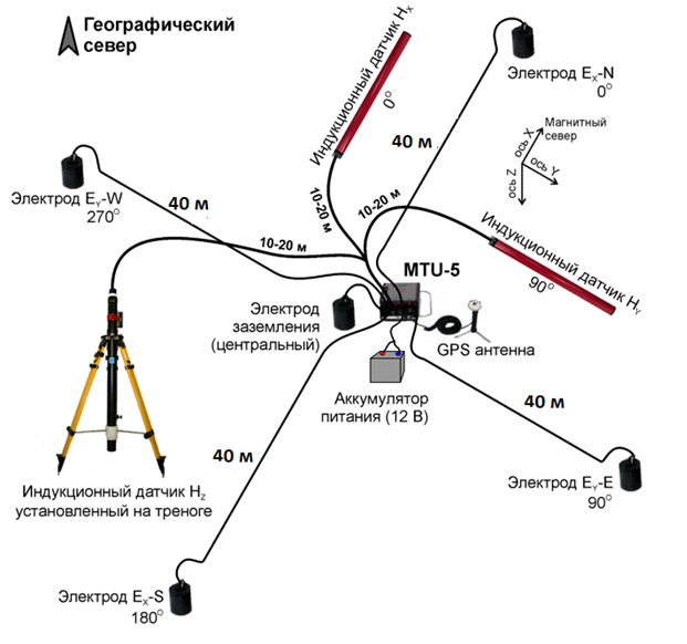 Геофизика на Чукотском месторождении (часть 2) - Моё, Интересное, Геофизика, Горное дело, Чукотка, Работа, Природа, Геология, Длиннопост