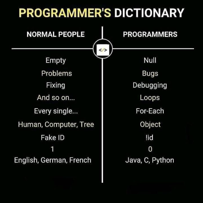 Программистский словарь
