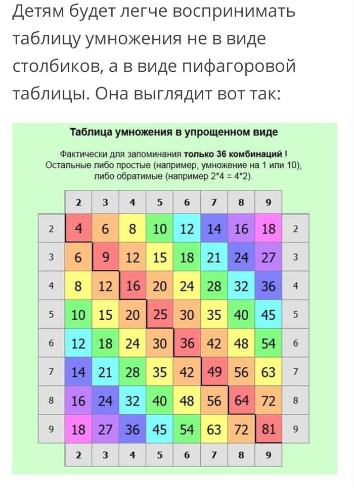 как сделать таблицу умножения в excel одной формулой | Дзен