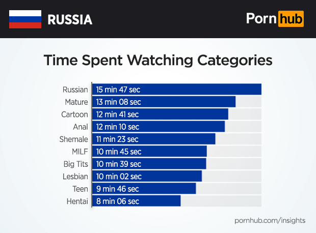 PORNHUB REACHES BILLION VIEWS: IMPRESSIVE 2019 STATS - NSFW, My, Sex, Relationship, Porn, Porn Actors and Porn Actresses, Interesting, Statistics, Facts, Longpost, Pornhub