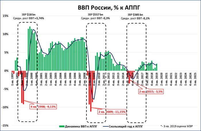 Сколько надо иметь международных резервов? - Экономика, Деньги, Финансы, Россия, Звр, Кризис, Экономический кризис, Длиннопост