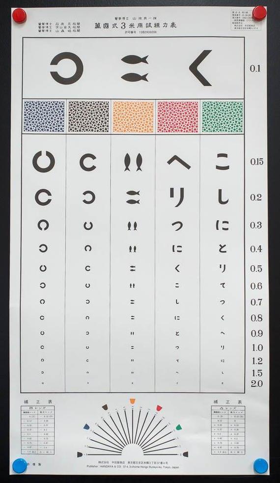 How are eyesight checked in different countries of the world? - My, Vision, Facts, Country, Myopia, Glasses, Oculist, Ophthalmology, Longpost