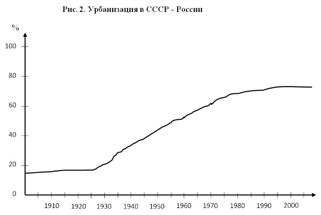 Сколько нас останется в 2050 году? Россия 2050 Россия, 2050, Статистика, Демография, Видео, Длиннопост