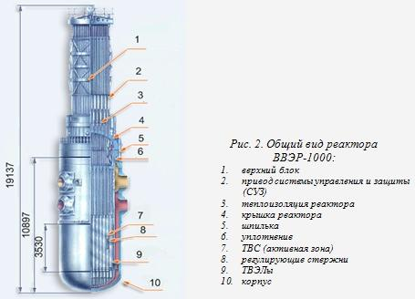 Chernobyl part 1. RBMK-1000 - Cat_cat, Story, Peaceful atom, nuclear power station, Chernobyl, Reactor, Atom, Longpost