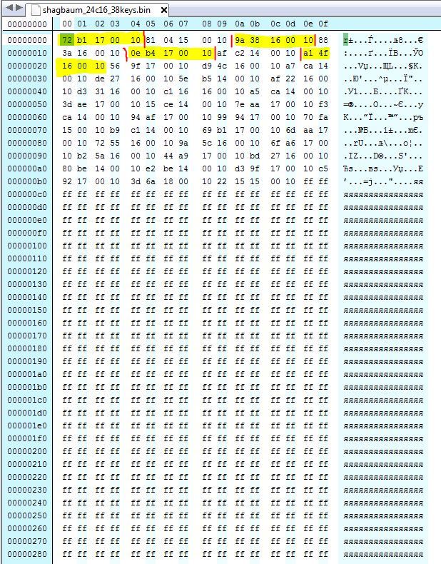 Как я экономил на СКУД - Моё, Eeprom, Сигнализация, Шлагбаум, Скуд, Длиннопост