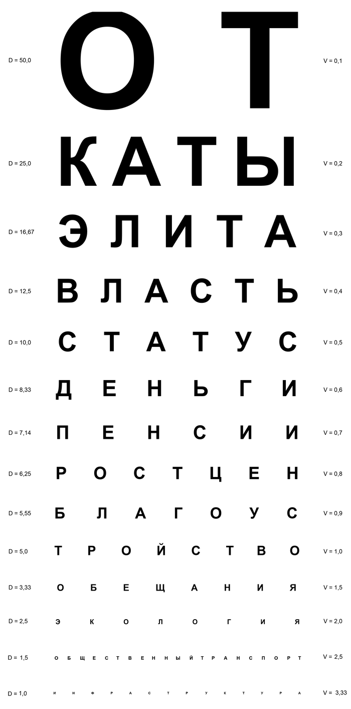 Таблица Сивцева: истории из жизни, советы, новости, юмор и картинки —  Лучшее | Пикабу