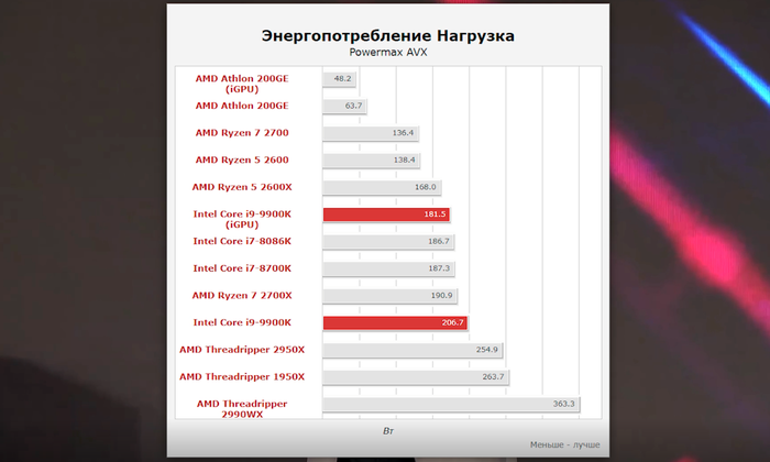 После разгона оперативной памяти черный экран что делать