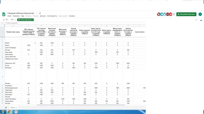 Операция шоколад, ложка дегтя - Моё, Шоколад, Сахар, Венесуэла, Скриншот