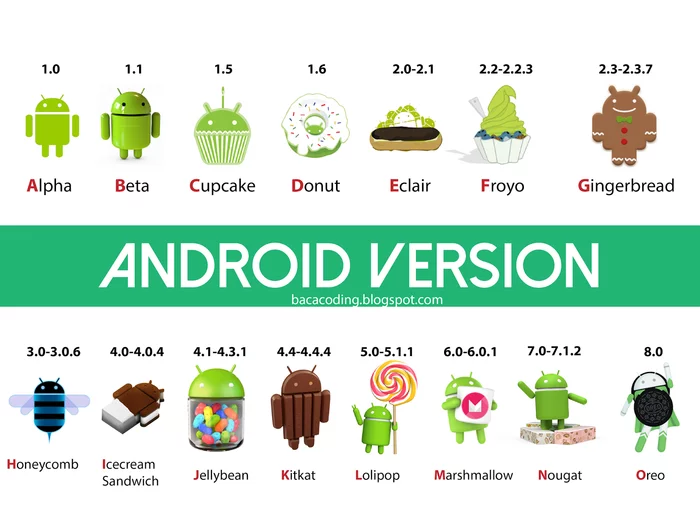 Delicious Android - Telephone, Interesting