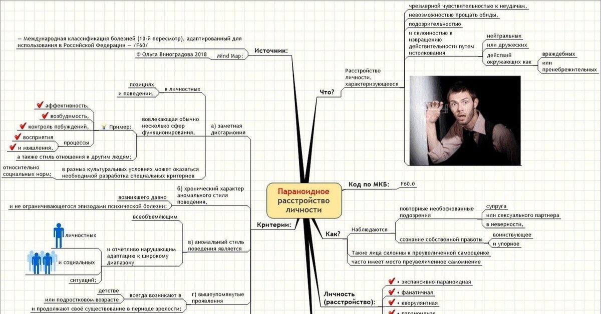 Карта личности. Ольга Виноградова 2014 расстройство личности. Классификация психических расстройств Ольга Виноградова. Интеллект карта расстройства личности. Ольга Виноградова Mind Map расстройства личности.
