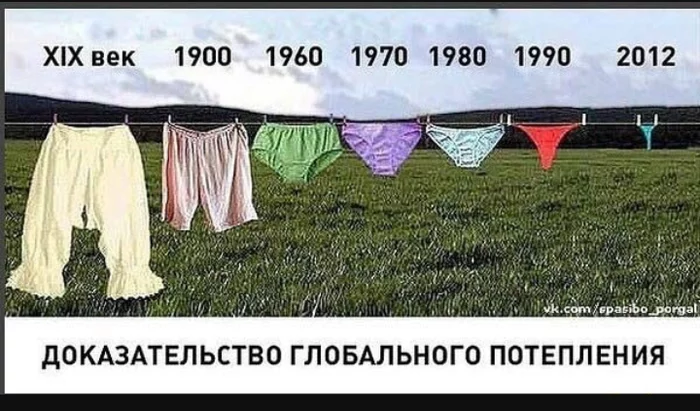 Global warming - Underpants, Thong, Global warming