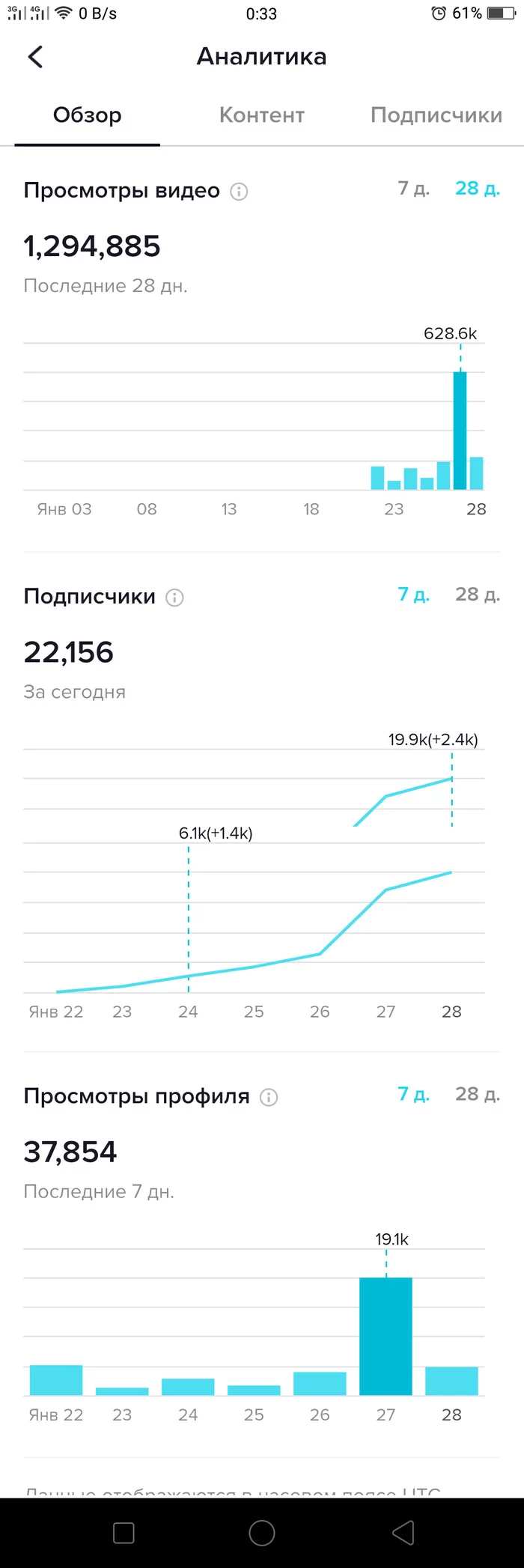 TikTok advice raised audience - My, Tiktok, Lecture hall, Theatre, Longpost