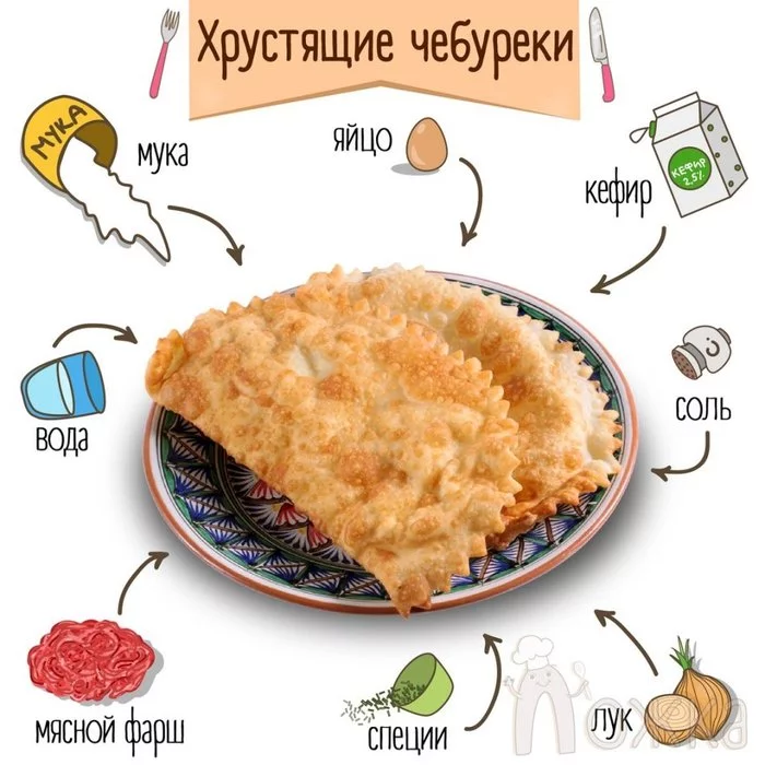 Crispy pasties - My, Cheburek, Illustrations, Food, Recipe, Cooking, Longpost, Dough, Culinary minced meat, Onion